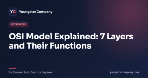 Read more about the article The OSI Model Explained: 7 Layers, Protocols and Devices