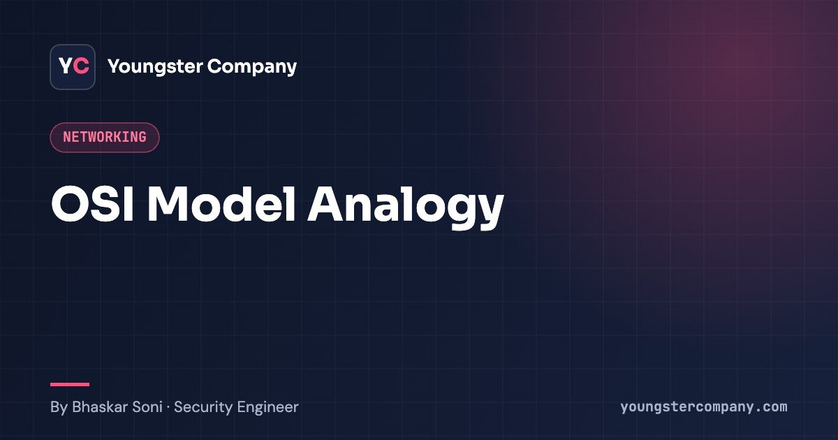 Read more about the article OSI Model Analogy: The 7 Layers Explained with a Simple Example