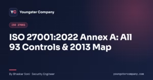 Read more about the article ISO 27001:2022 Annex A Controls: All 93 Controls, 4 Themes and the 2013 Mapping
